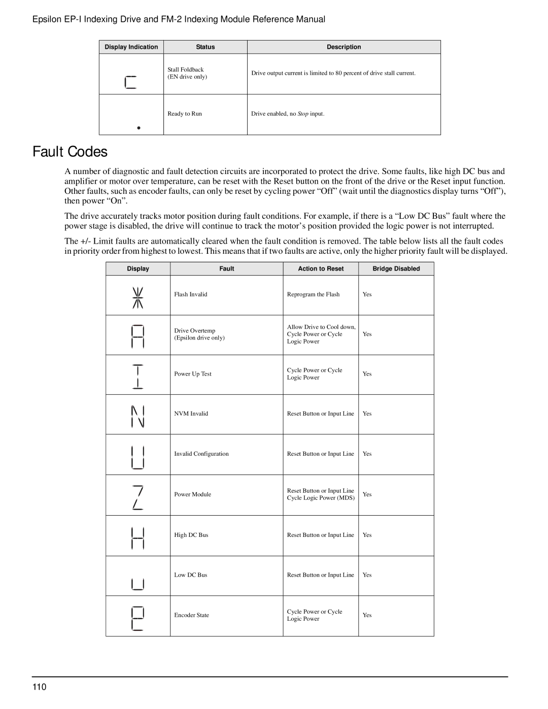 Emerson P/N 400518-02 manual Fault Codes, Display Fault Action to Reset Bridge Disabled 