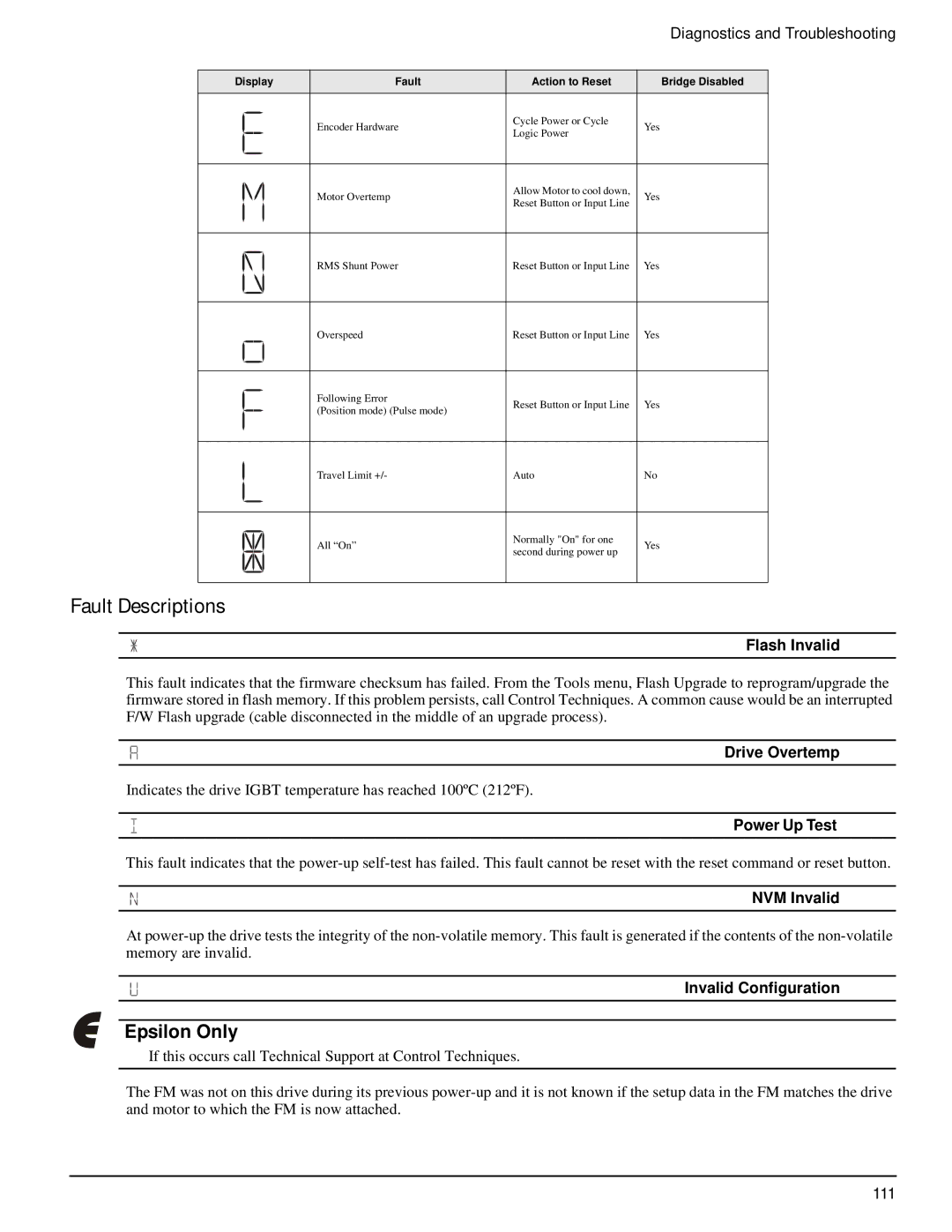 Emerson P/N 400518-02 manual Fault Descriptions 