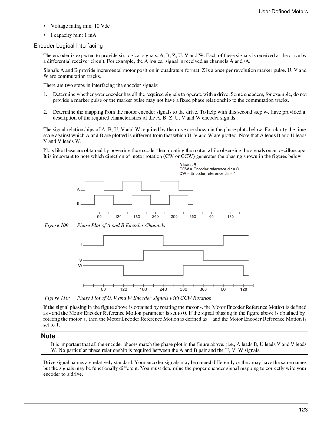 Emerson P/N 400518-02 manual Encoder Logical Interfacing, Phase Plot of a and B Encoder Channels 