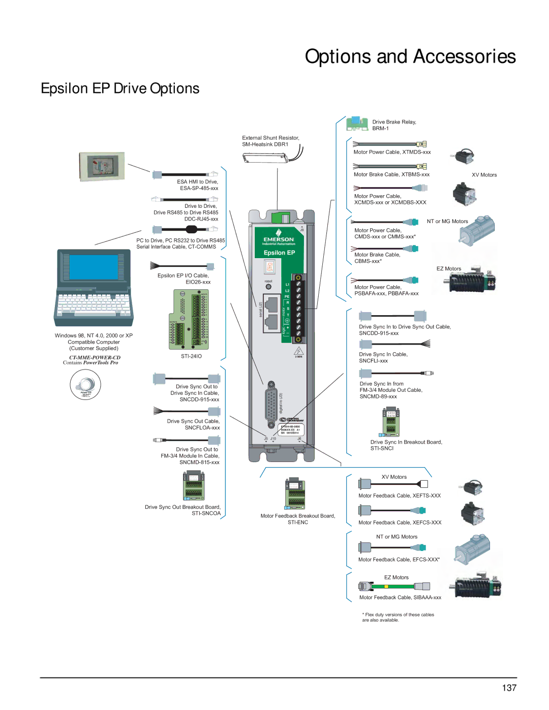 Emerson P/N 400518-02 manual Options and Accessories, Epsilon EP Drive Options 