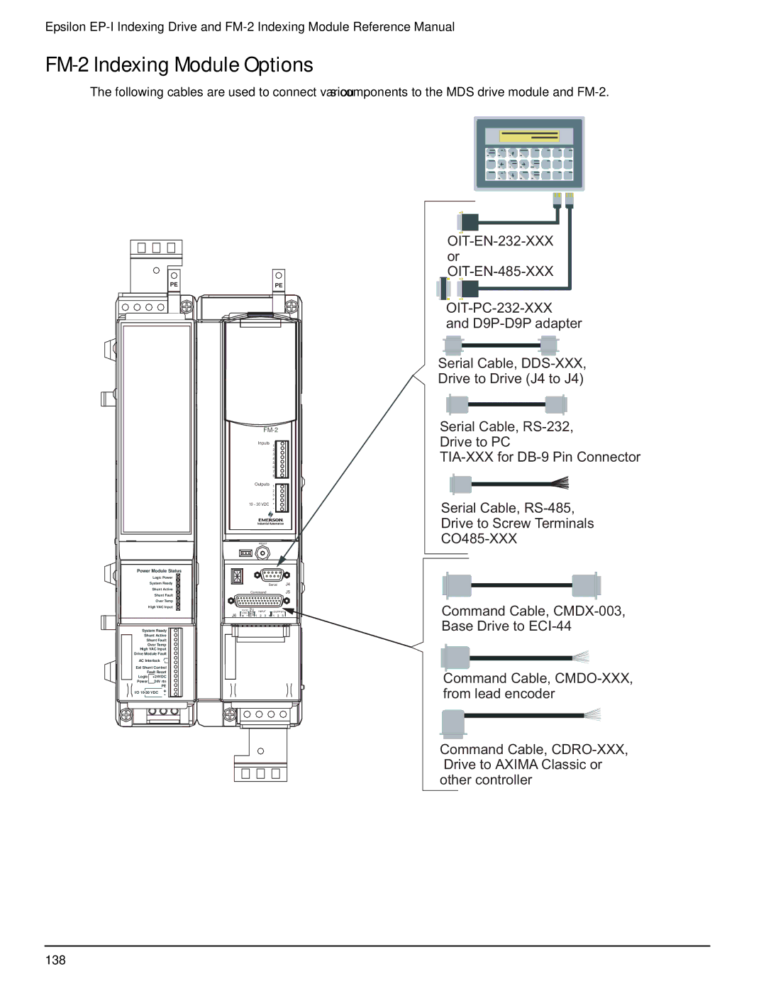 Emerson P/N 400518-02 manual FM-2 Indexing Module Options, OIT-EN-232-XXX or OIT-EN-485-XXX 