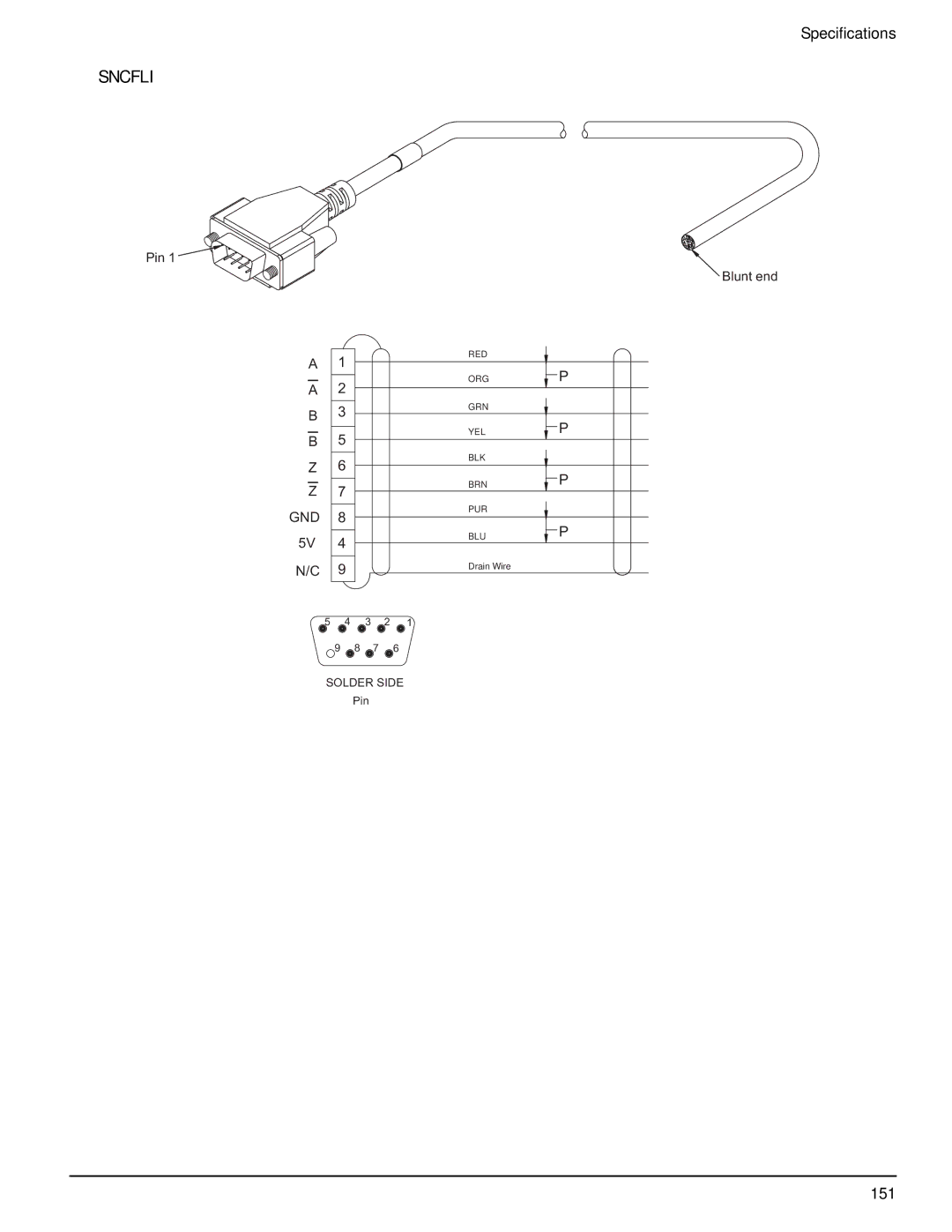 Emerson P/N 400518-02 manual Sncfli 