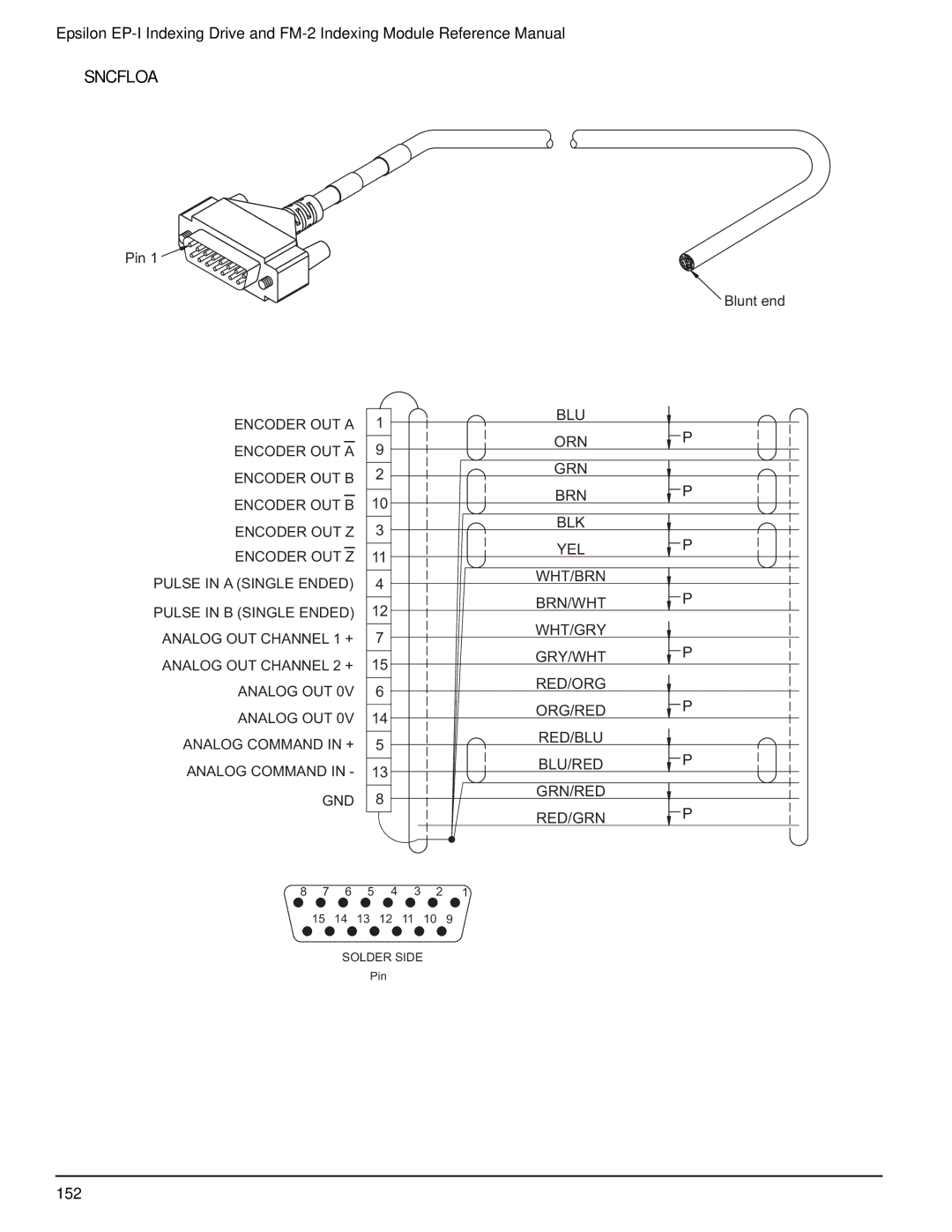 Emerson P/N 400518-02 manual Sncfloa 