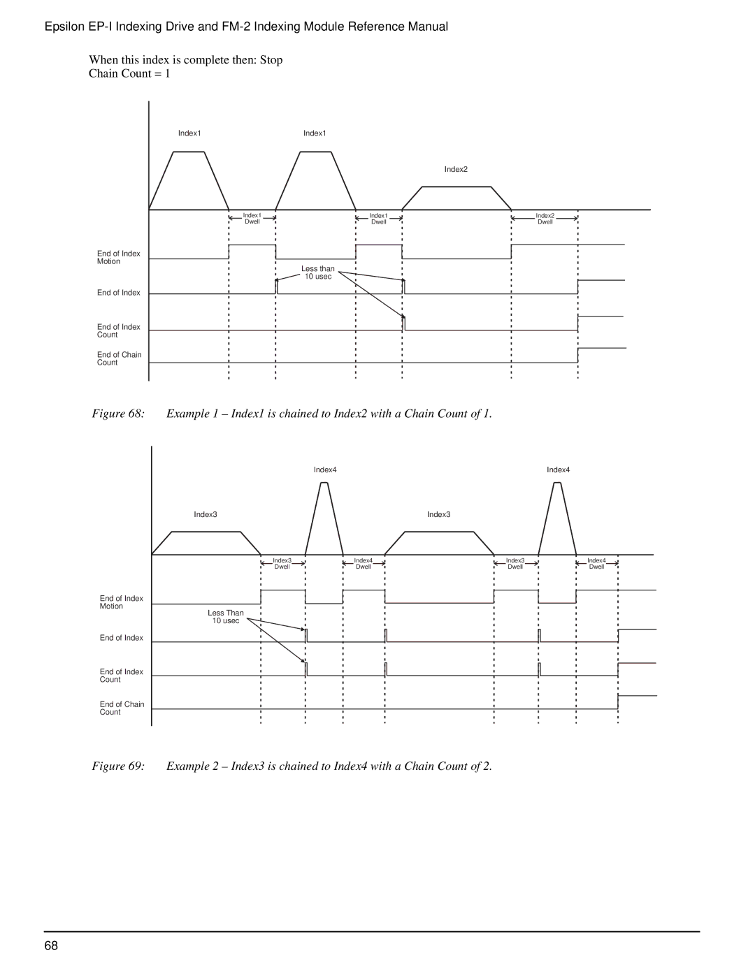 Emerson P/N 400518-02 manual Example 1 Index1 is chained to Index2 with a Chain Count 