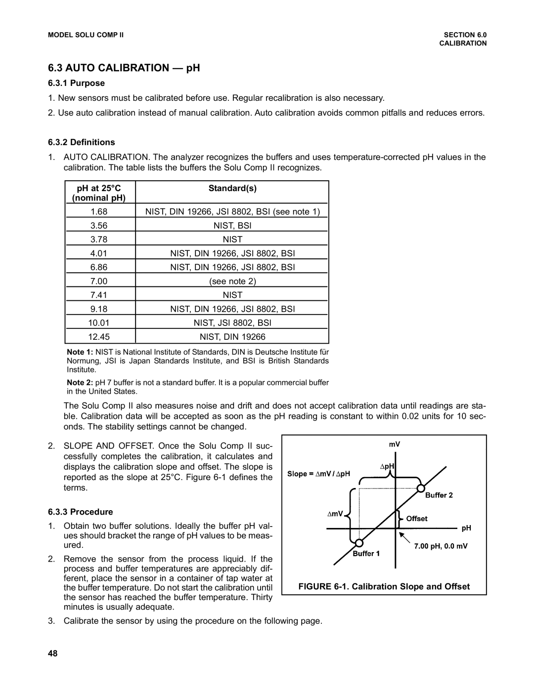 Emerson PN 51-1055pHC/rev.K instruction manual PH at 25C Standards Nominal pH, Calibration Slope and Offset 