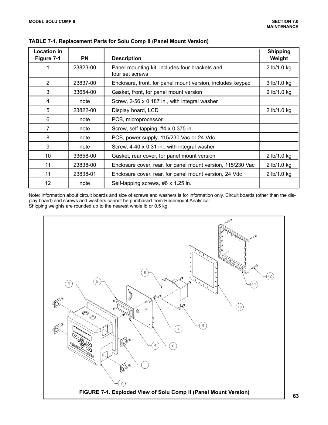 Emerson PN 51-1055pHC/rev.K instruction manual Exploded View of Solu Comp II Panel Mount Version 