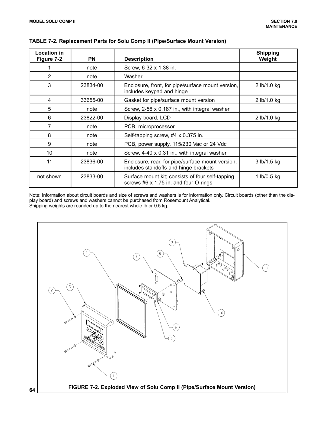 Emerson PN 51-1055pHC/rev.K instruction manual Exploded View of Solu Comp II Pipe/Surface Mount Version 