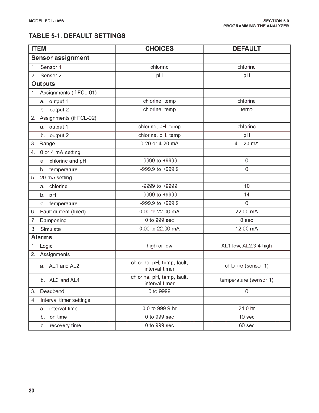 Emerson PN 51-FCL-1056 instruction manual Sensor assignment, Alarms 