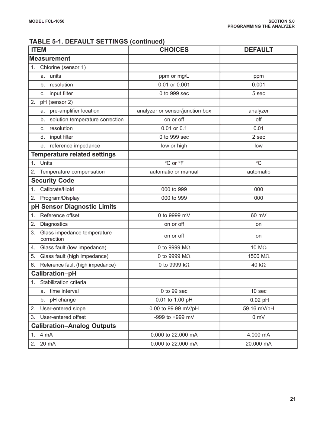 Emerson PN 51-FCL-1056 instruction manual Choices Default 