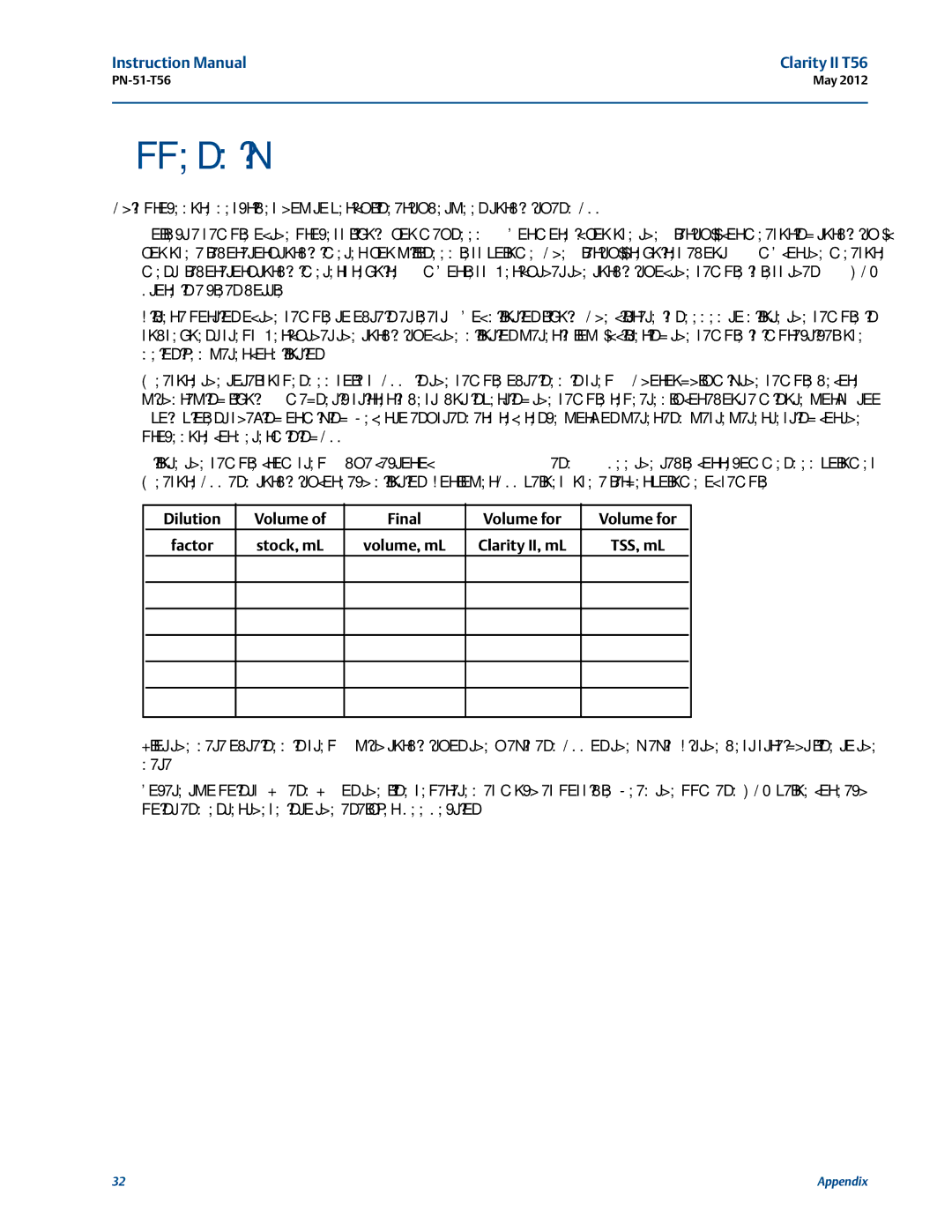 Emerson PN-51-T56 instruction manual Appendix, Dilution Volume Final Volume for Factor 