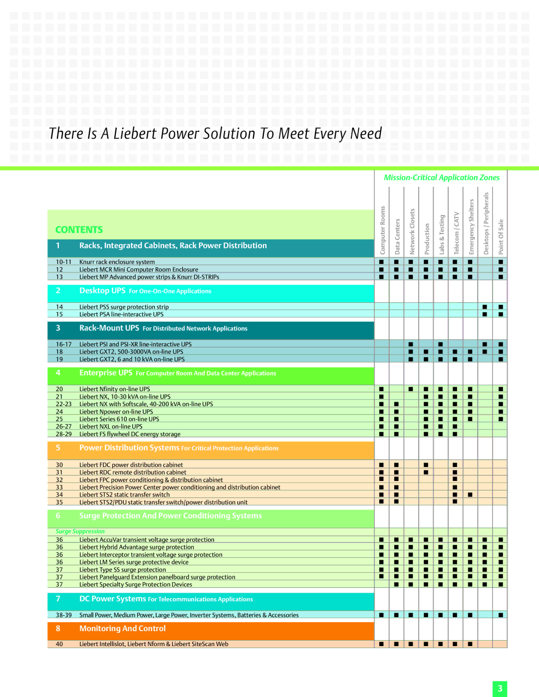 Emerson Power Solutions manual There Is a Liebert Power Solution To Meet Every Need, Contents 