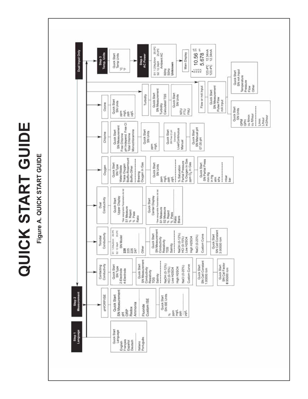 Emerson Process Management 1056 instruction sheet Quick Start Guide 