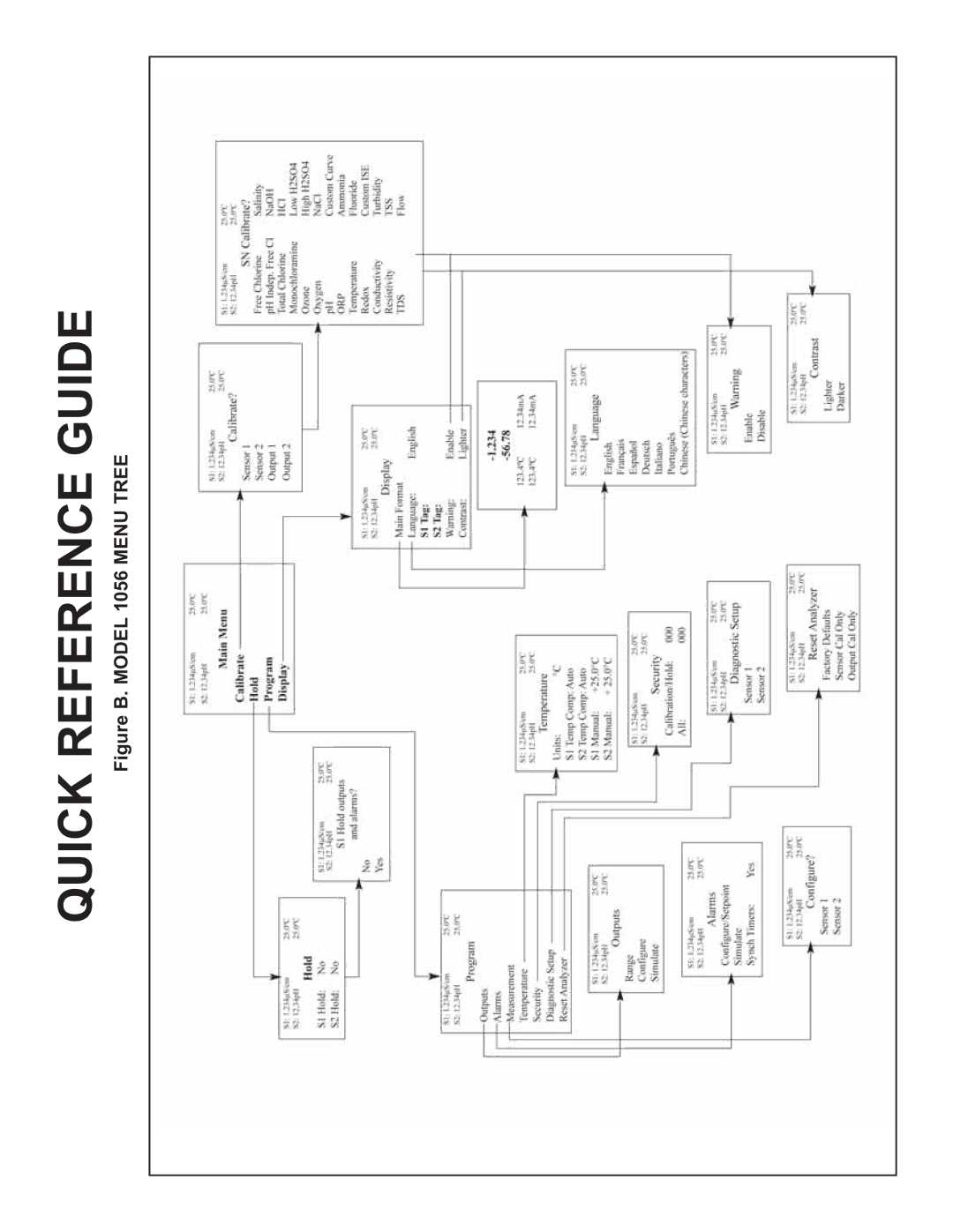 Emerson Process Management 1056 instruction sheet Quick Reference Guide 