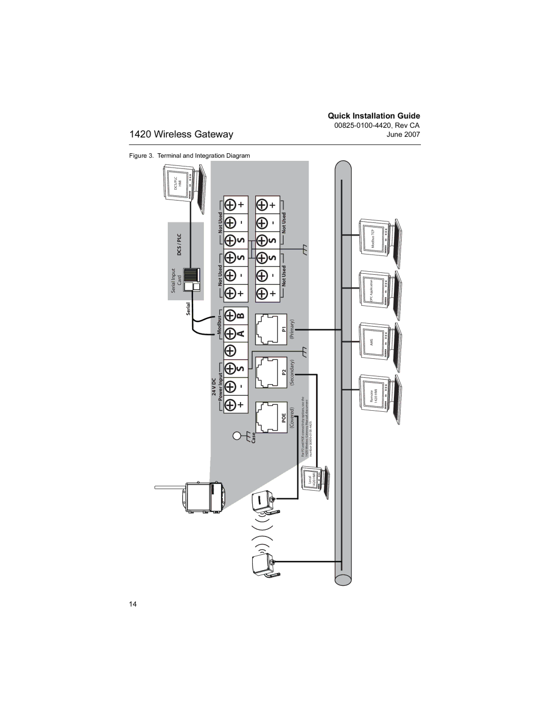 Emerson Process Management 1420 manual + S 