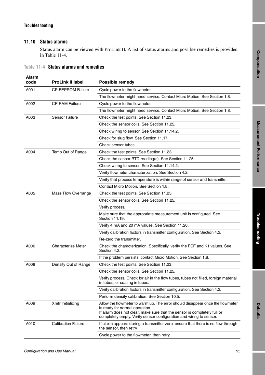 Emerson Process Management 1500 manual 4Status alarms and remedies, Alarm Code ProLink II label Possible remedy 