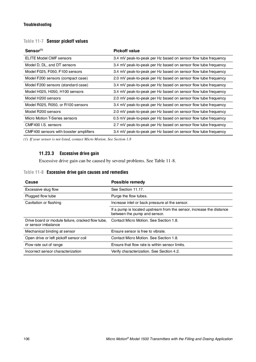 Emerson Process Management 1500 manual 7Sensor pickoff values, 8Excessive drive gain causes and remedies 