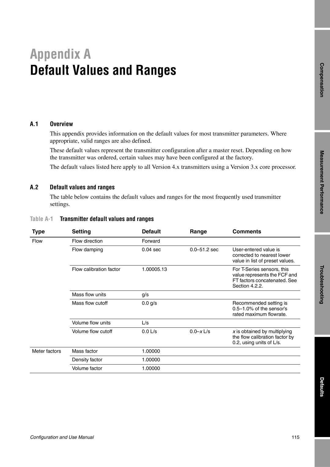 Emerson Process Management 1500 Default Values and Ranges, Default values and ranges, Type Setting Default Range Comments 