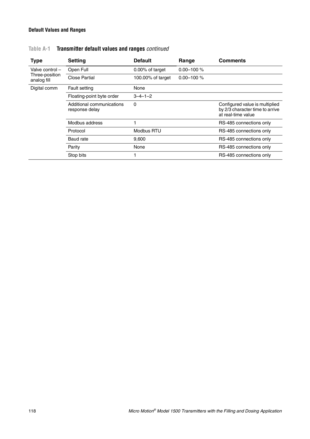 Emerson Process Management 1500 manual 118 