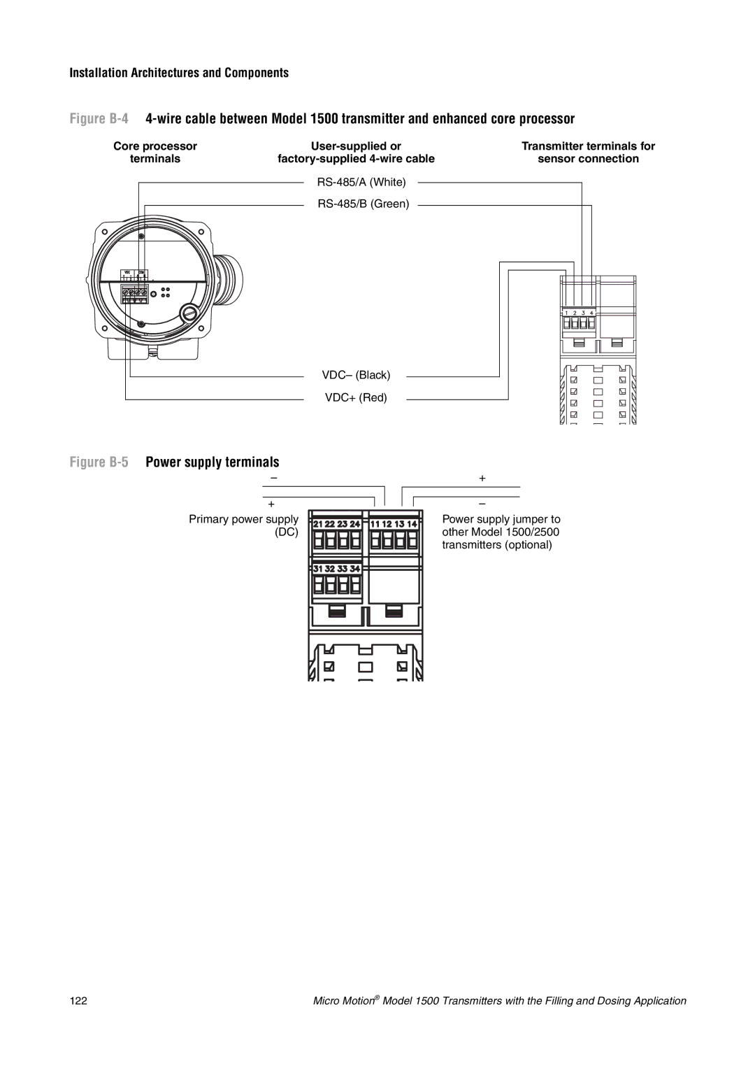 Emerson Process Management 1500 manual Figure B-5Power supply terminals 