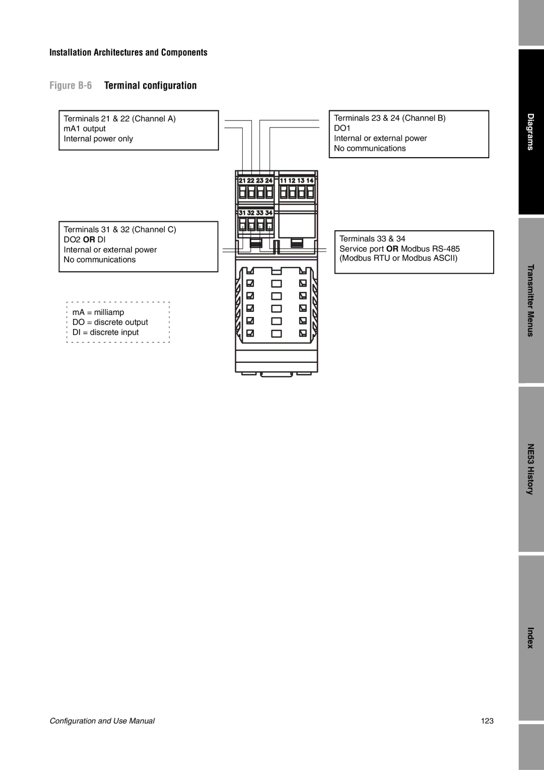 Emerson Process Management 1500 manual Figure B-6Terminal configuration 