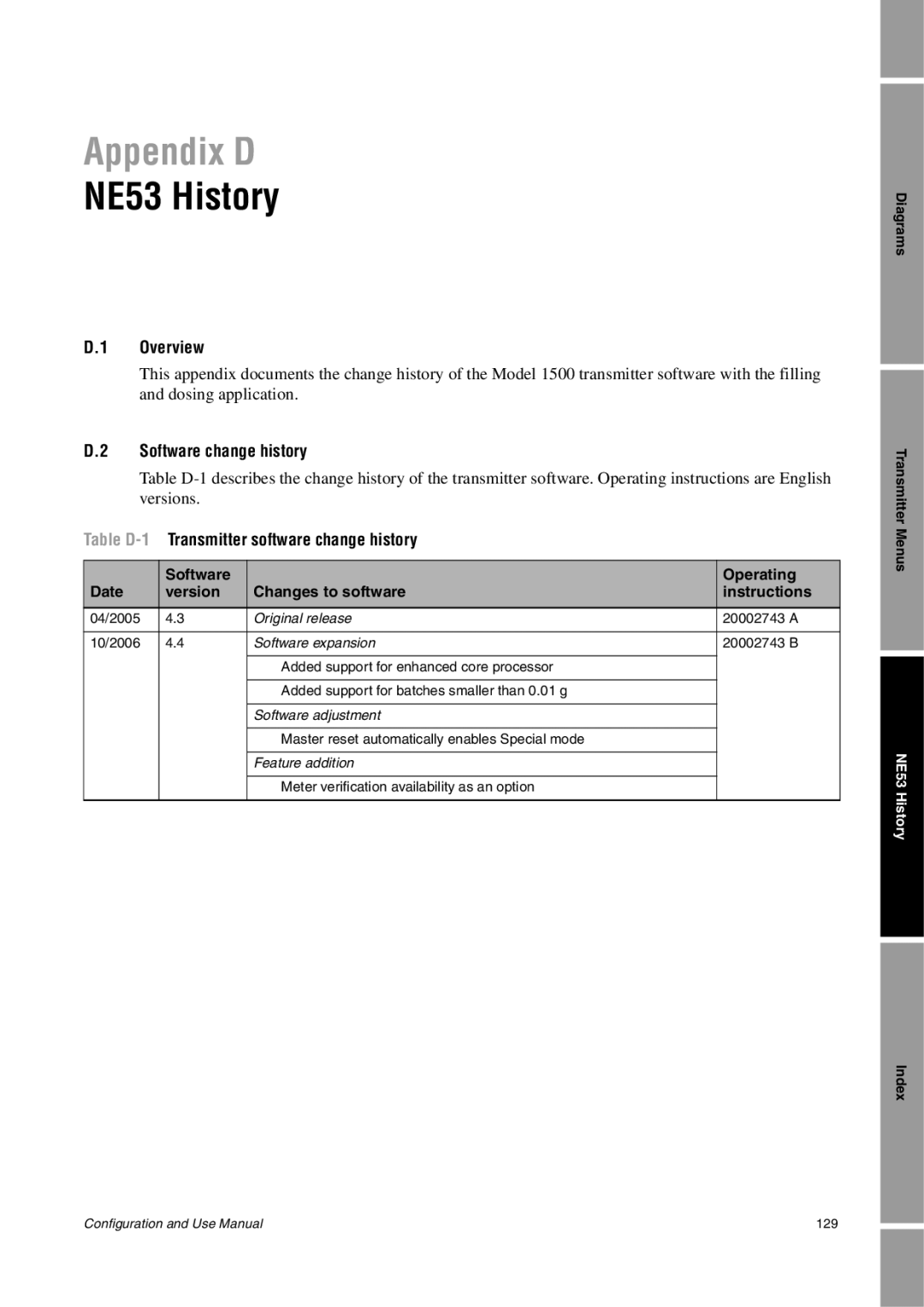 Emerson Process Management 1500 manual NE53 History, Software change history, Table D-1Transmitter software change history 