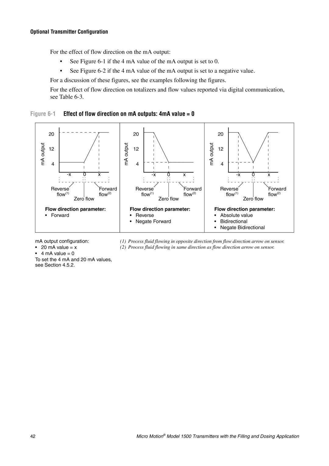 Emerson Process Management 1500 manual 1Effect of flow direction on mA outputs 4mA value = 