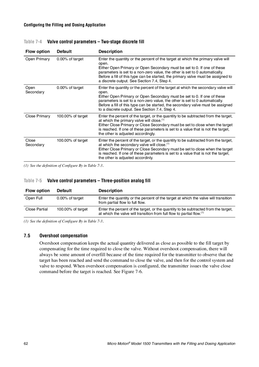 Emerson Process Management 1500 manual 4Valve control parameters Two-stage discrete fill, Overshoot compensation 