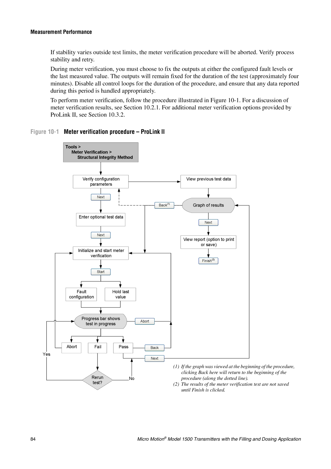 Emerson Process Management 1500 manual 1Meter verification procedure ProLink 