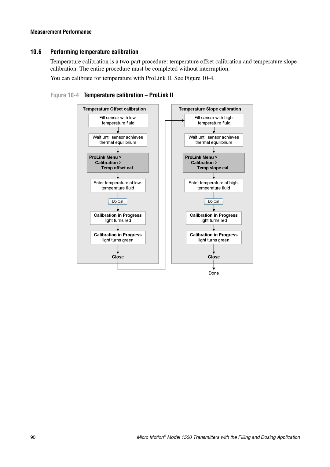 Emerson Process Management 1500 manual Performing temperature calibration, 4Temperature calibration ProLink 