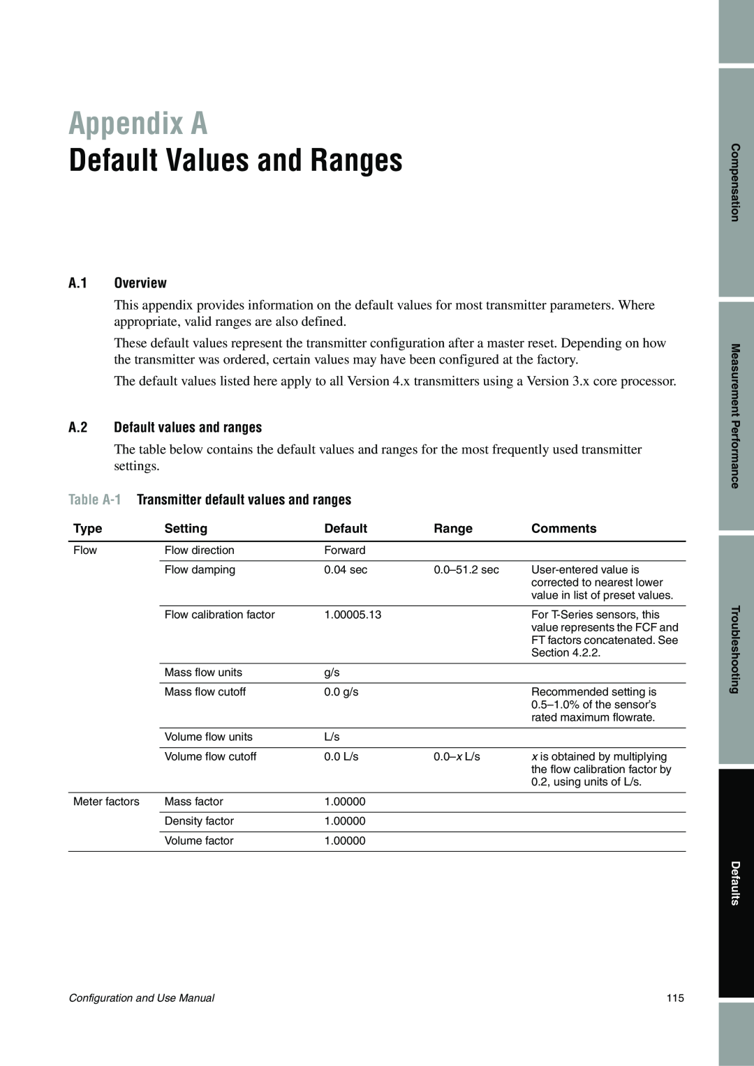 Emerson Process Management 1500 manual Appendix A, Default Values and Ranges, A.1 Overview, A.2 Default values and ranges 
