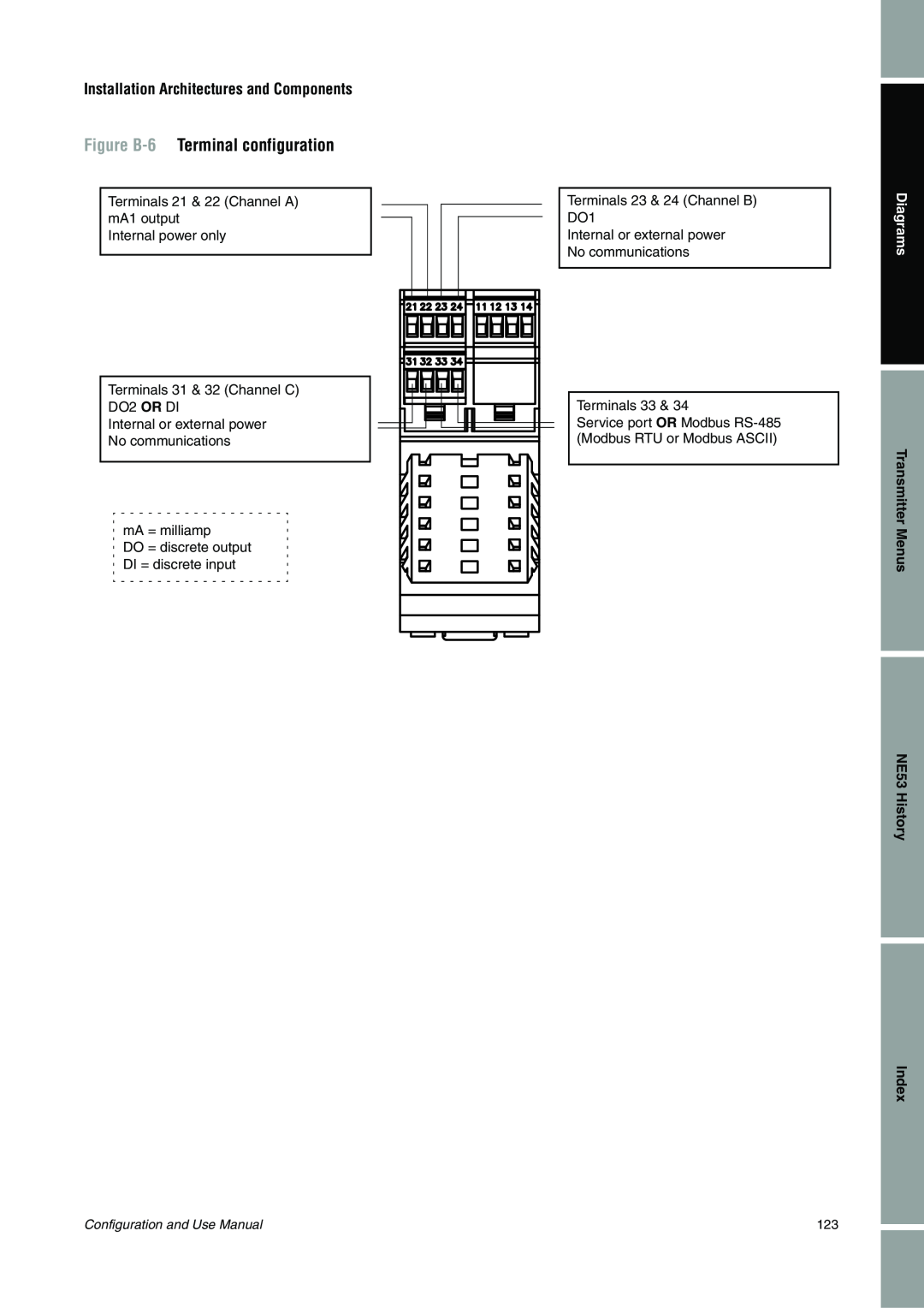 Emerson Process Management 1500 Figure B-6 Terminal configuration, Installation Architectures and Components, Diagrams 
