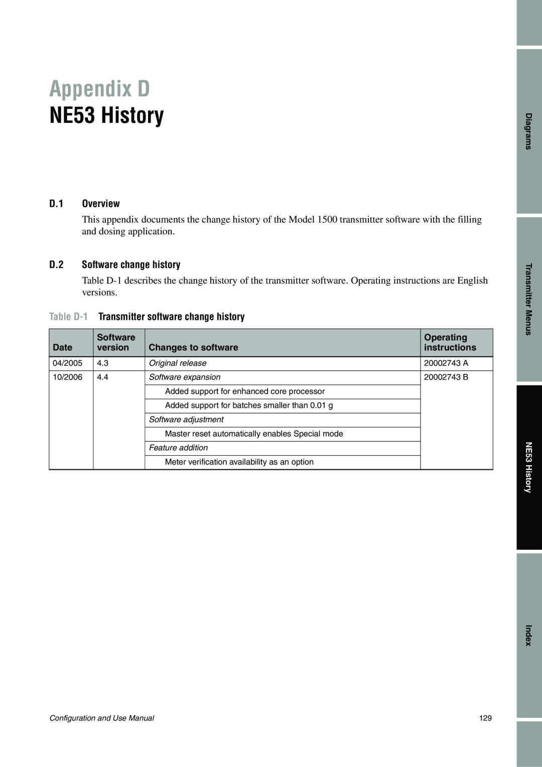 Emerson Process Management 1500 manual Appendix D, NE53 History, D.1 Overview, D.2 Software change history 