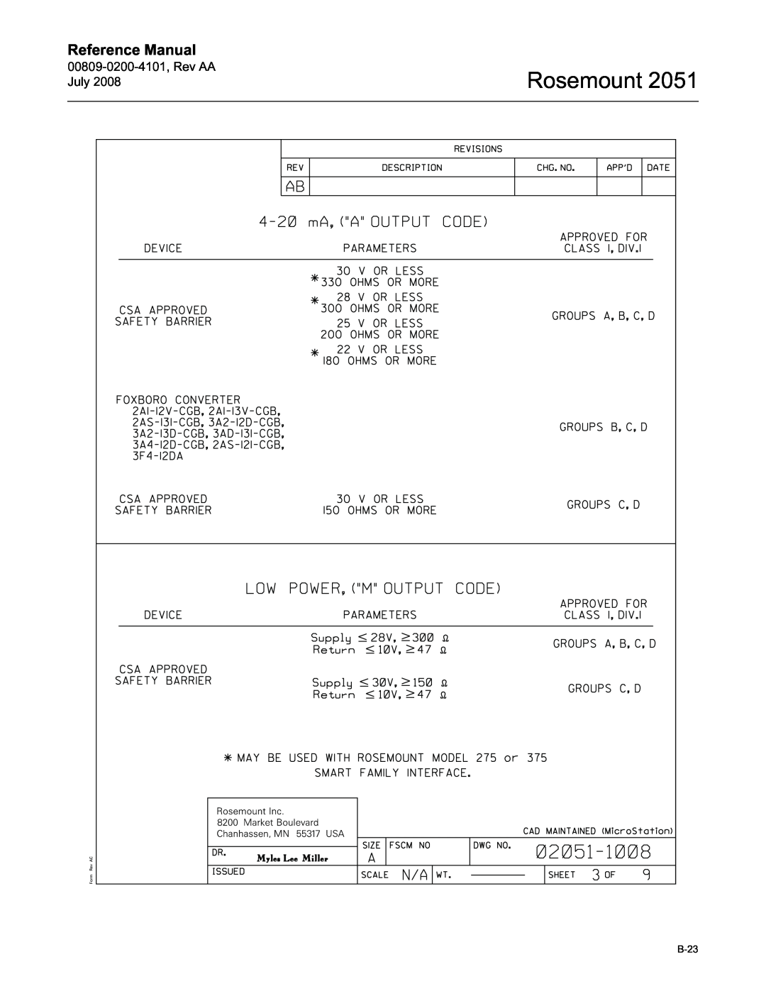 Emerson Process Management 2051 manual Rosemount, Reference Manual, B-23 