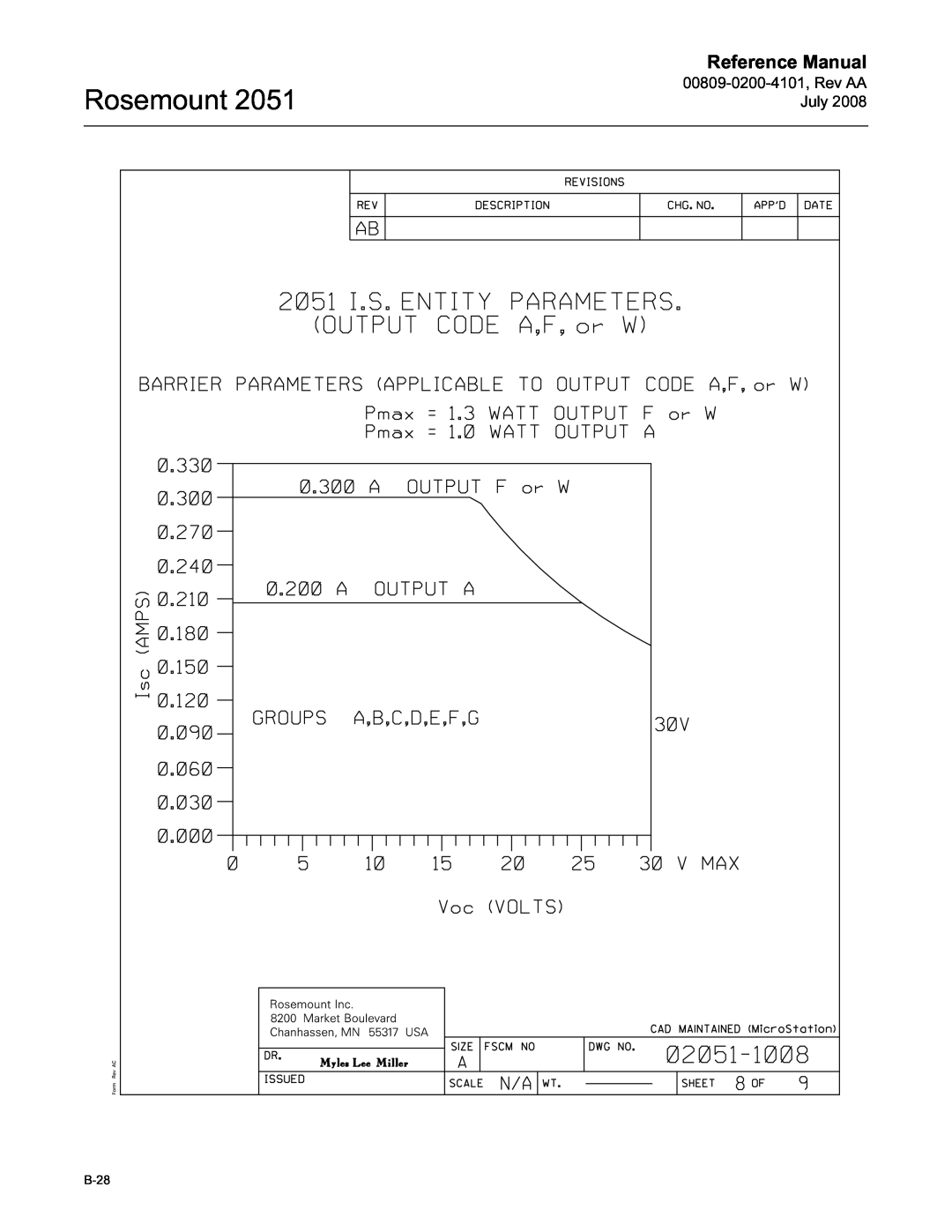 Emerson Process Management 2051 manual Rosemount, Reference Manual, B-28 
