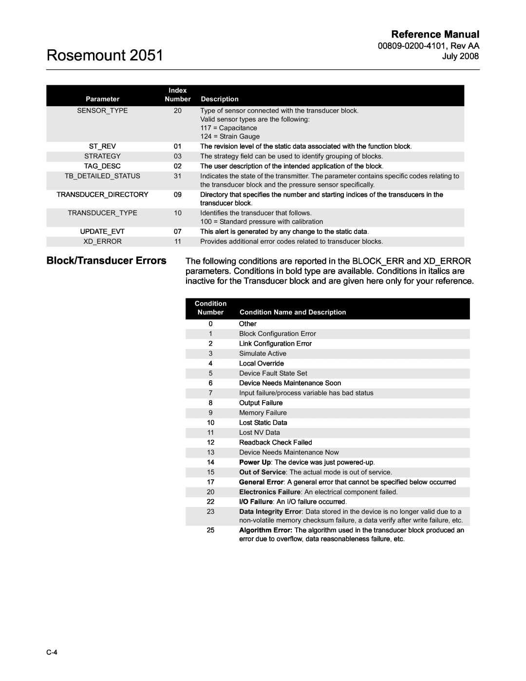 Emerson Process Management 2051 manual Rosemount, Reference Manual, 00809-0200-4101,Rev AA July 