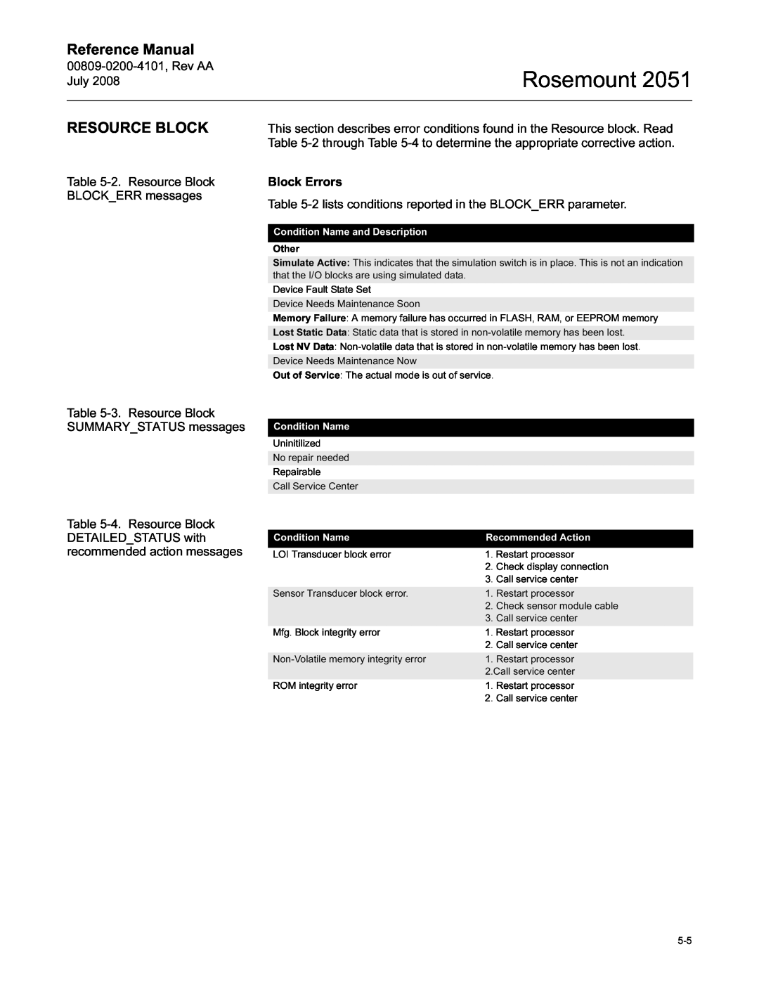 Emerson Process Management 2051 manual Resource Block, Rosemount, Reference Manual 