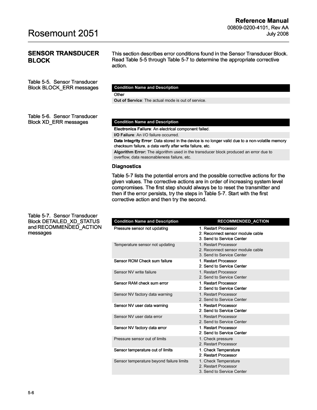 Emerson Process Management 2051 manual Sensor Transducer Block, Rosemount, Reference Manual 