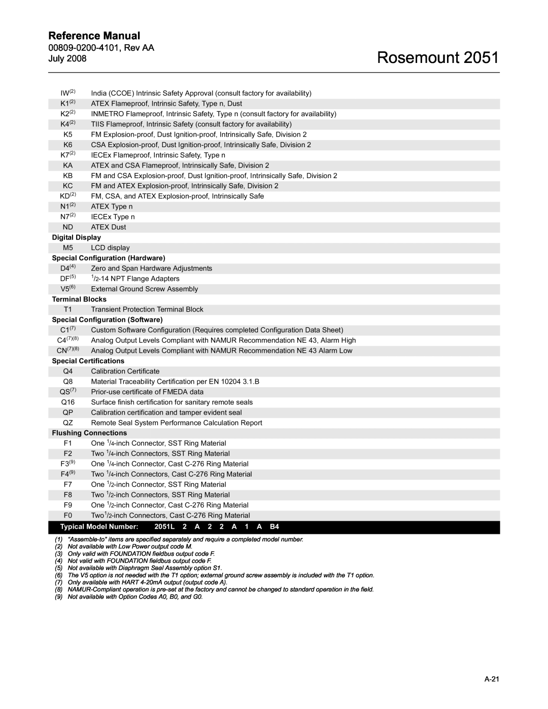 Emerson Process Management 2051 manual Rosemount, Reference Manual, ATEX Flameproof, Intrinsic Safety, Type n, Dust 