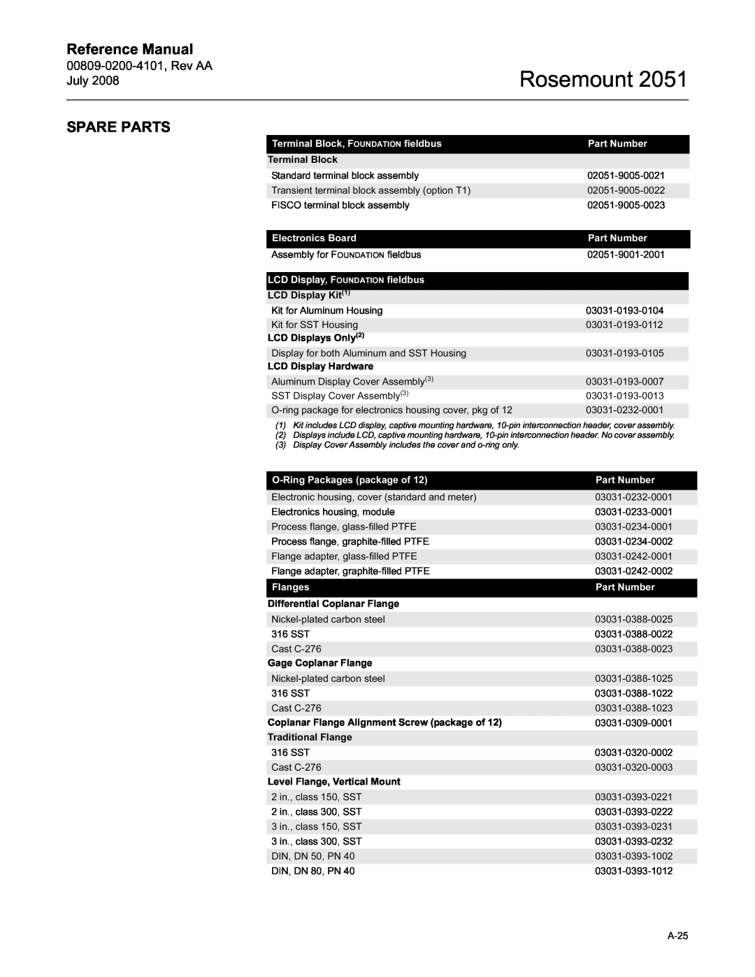 Emerson Process Management 2051 manual Spare Parts, Rosemount, Reference Manual, LCD Display, FOUNDATION fieldbus 