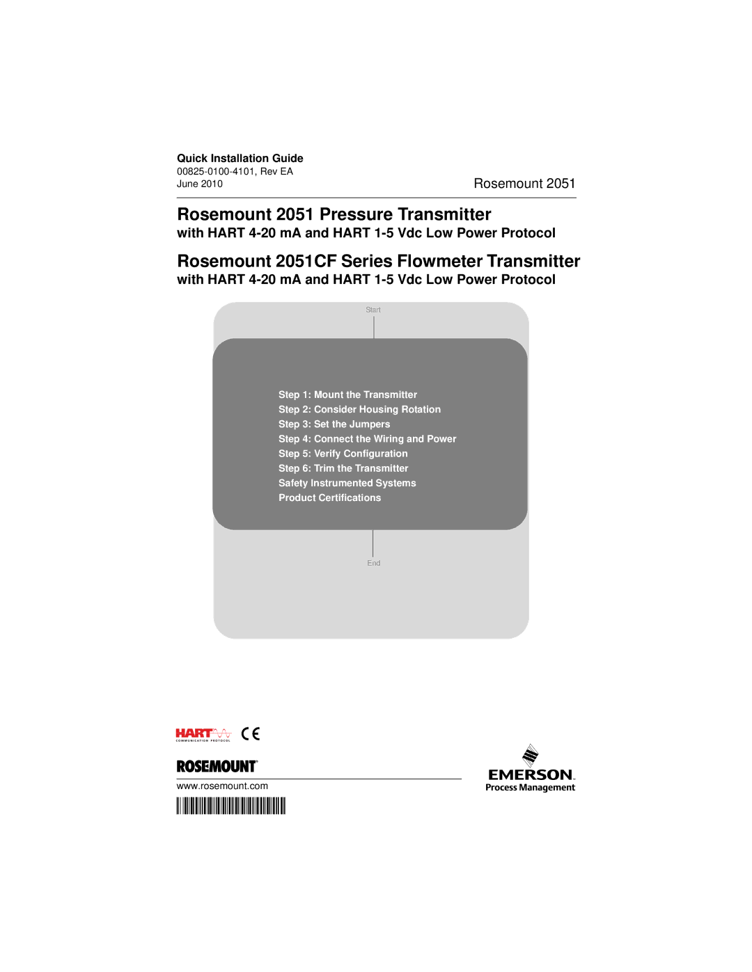 Emerson Process Management manual Rosemount 2051CF Series Flowmeter Transmitter, Quick Installation Guide 