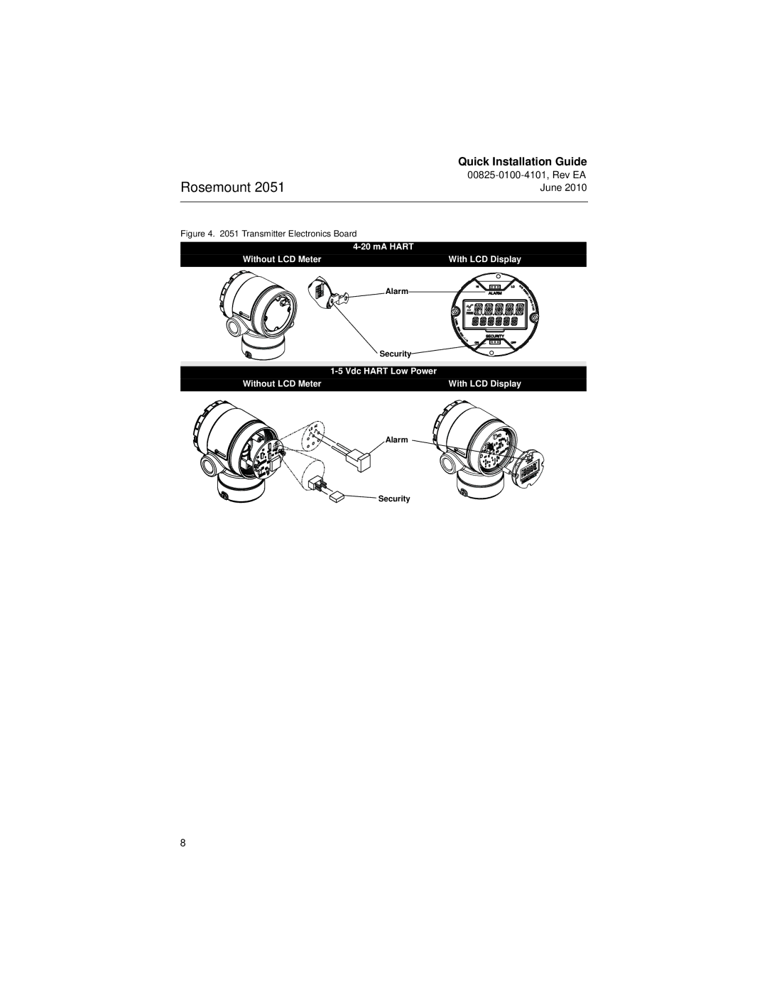 Emerson Process Management 2051CF manual MA Hart 