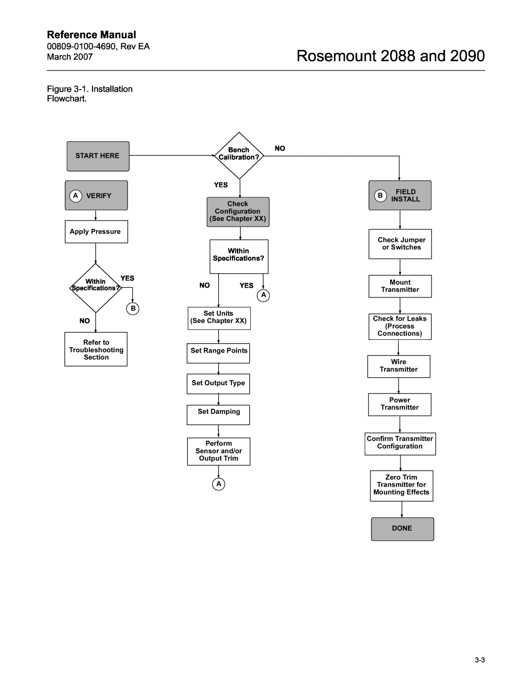 Emerson Process Management Rosemount 2088 and, Reference Manual, 00809-0100-4690,Rev EA March, 1.Installation Flowchart 