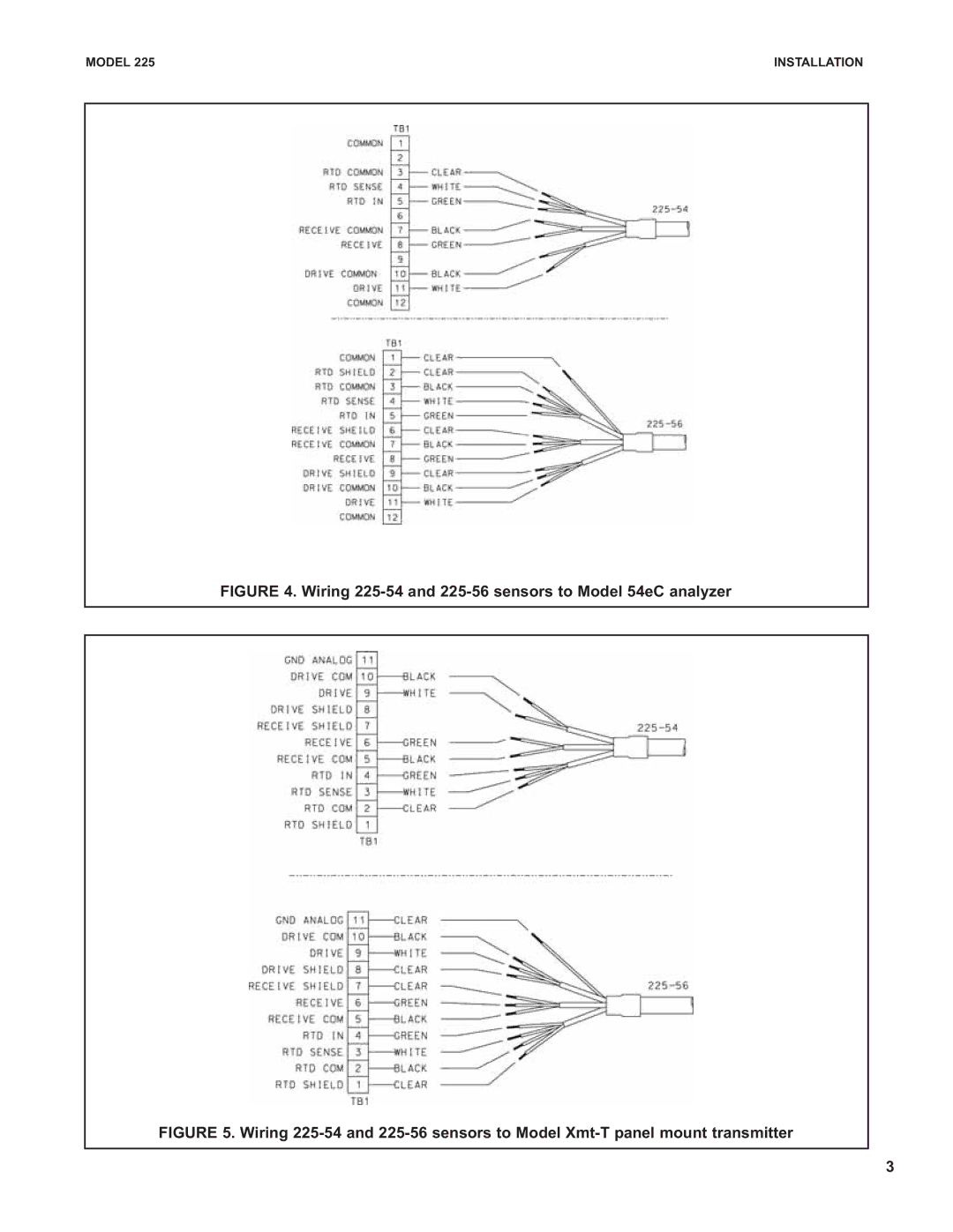 Emerson Process Management instruction sheet Wiring 225-54 and 225-56 sensors to Model 54eC analyzer 