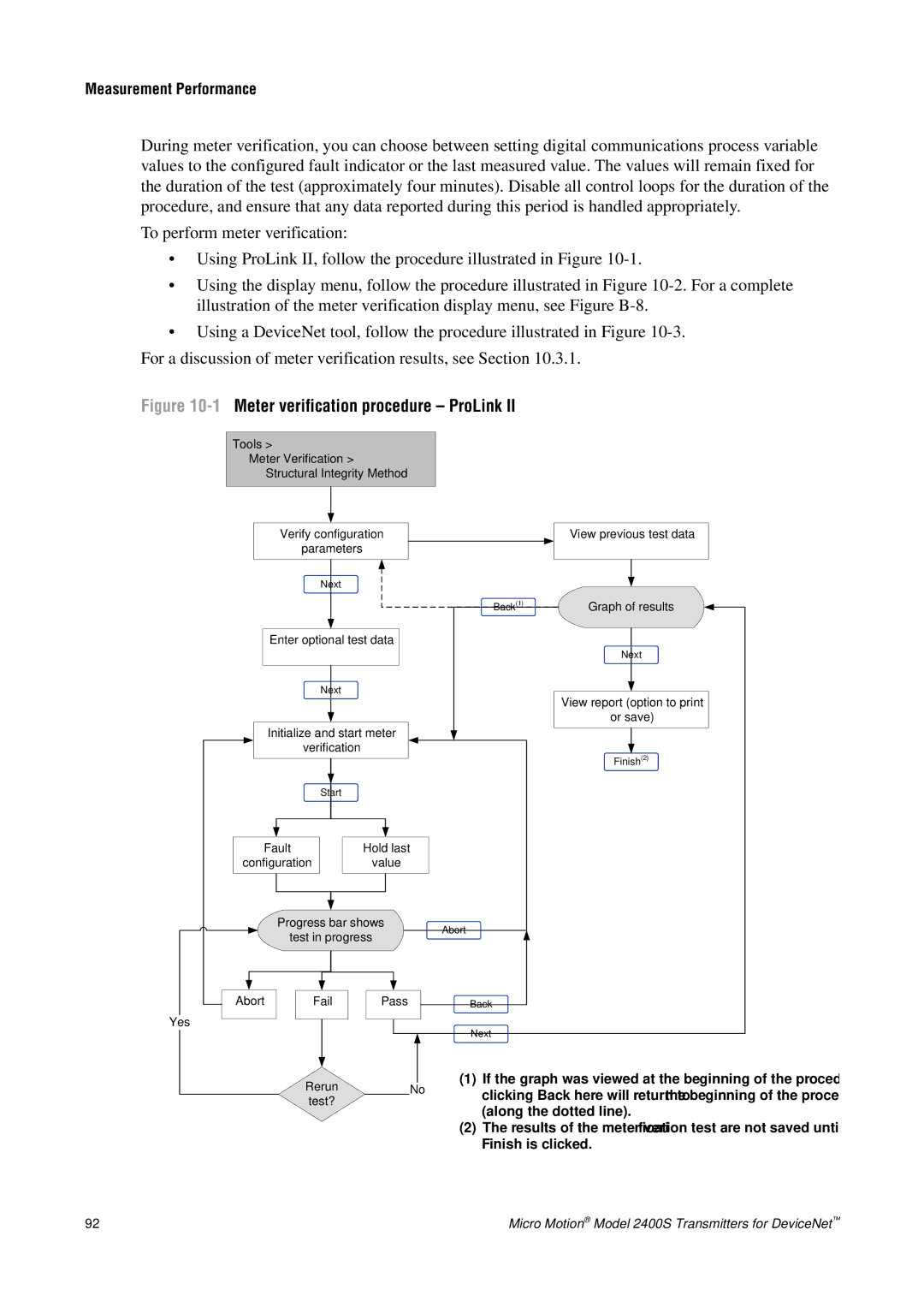 Emerson Process Management 2400S manual 1Meter verification procedure ProLink 