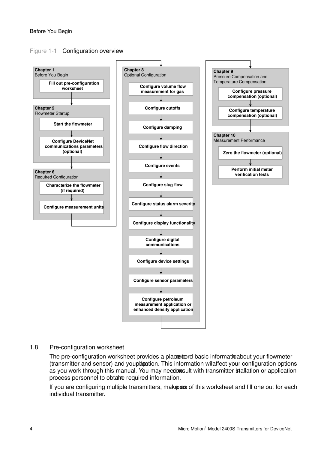 Emerson Process Management 2400S manual 1Configuration overview, Pre-configuration worksheet 