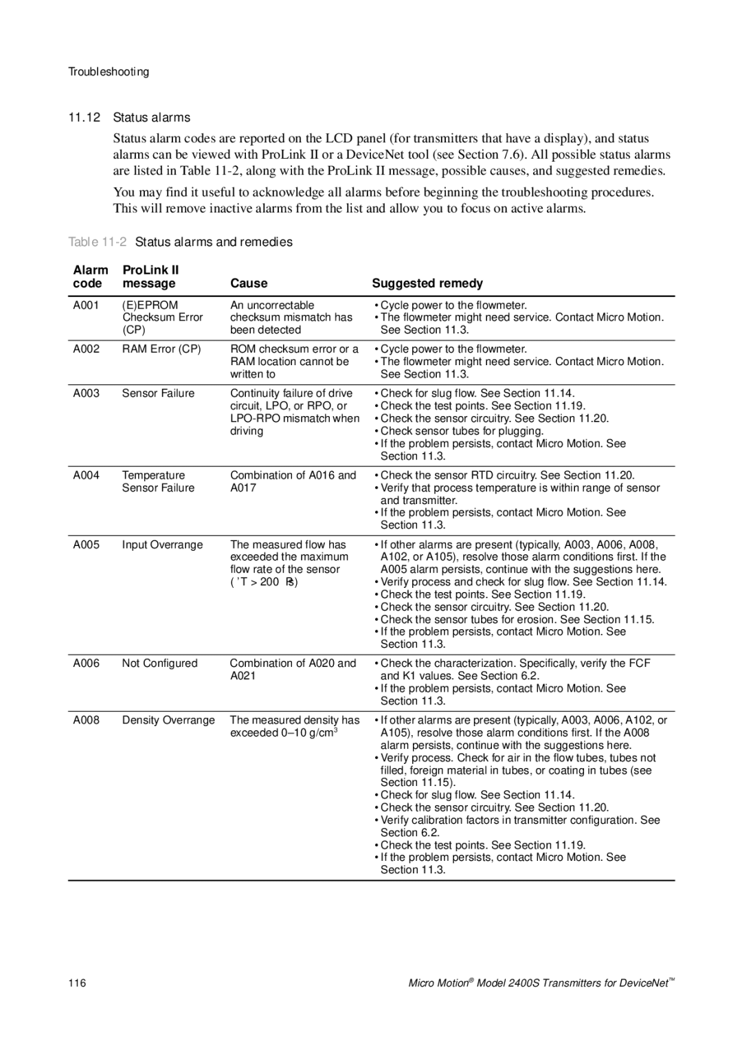 Emerson Process Management 2400S manual 2Status alarms and remedies, Alarm ProLink Code Message Cause Suggested remedy 