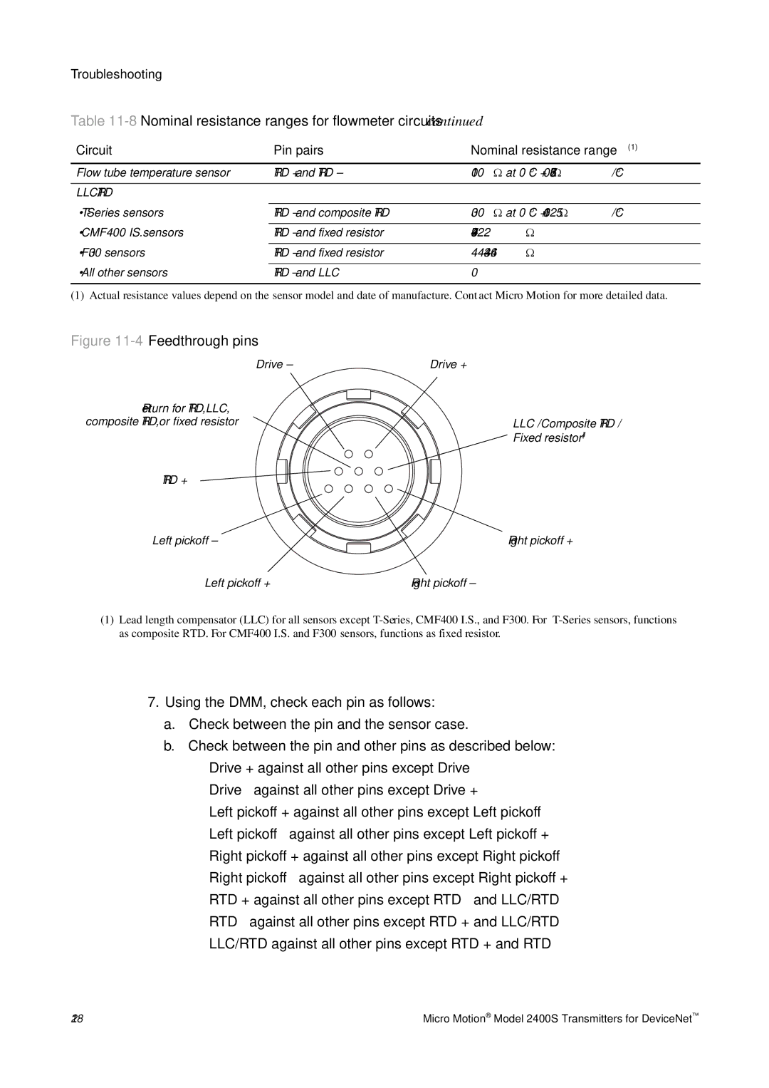 Emerson Process Management 2400S manual 4Feedthrough pins 