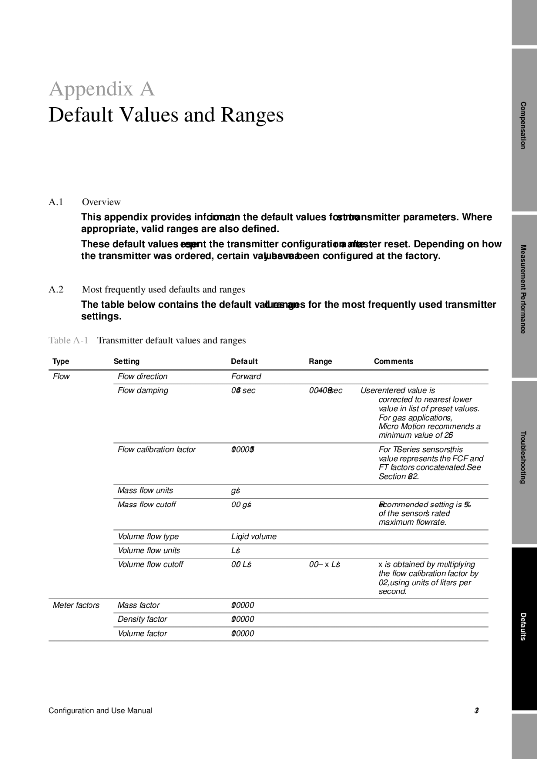 Emerson Process Management 2400S manual Default Values and Ranges, Most frequently used defaults and ranges 