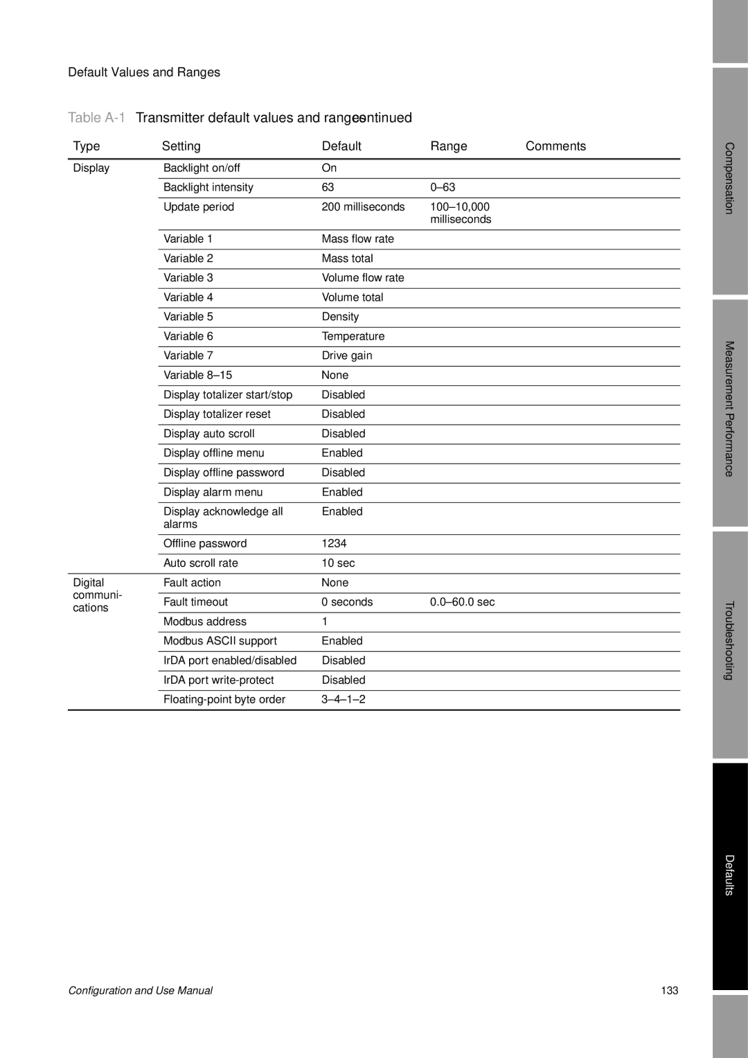 Emerson Process Management 2400S manual Configuration and Use Manual 133 