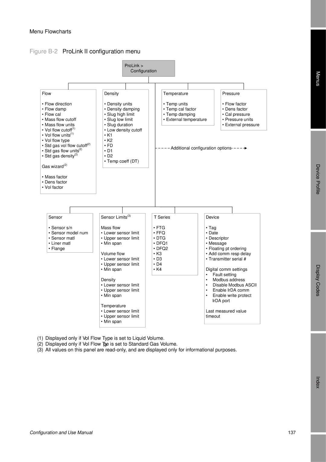 Emerson Process Management 2400S manual Figure B-2ProLink II configuration menu 